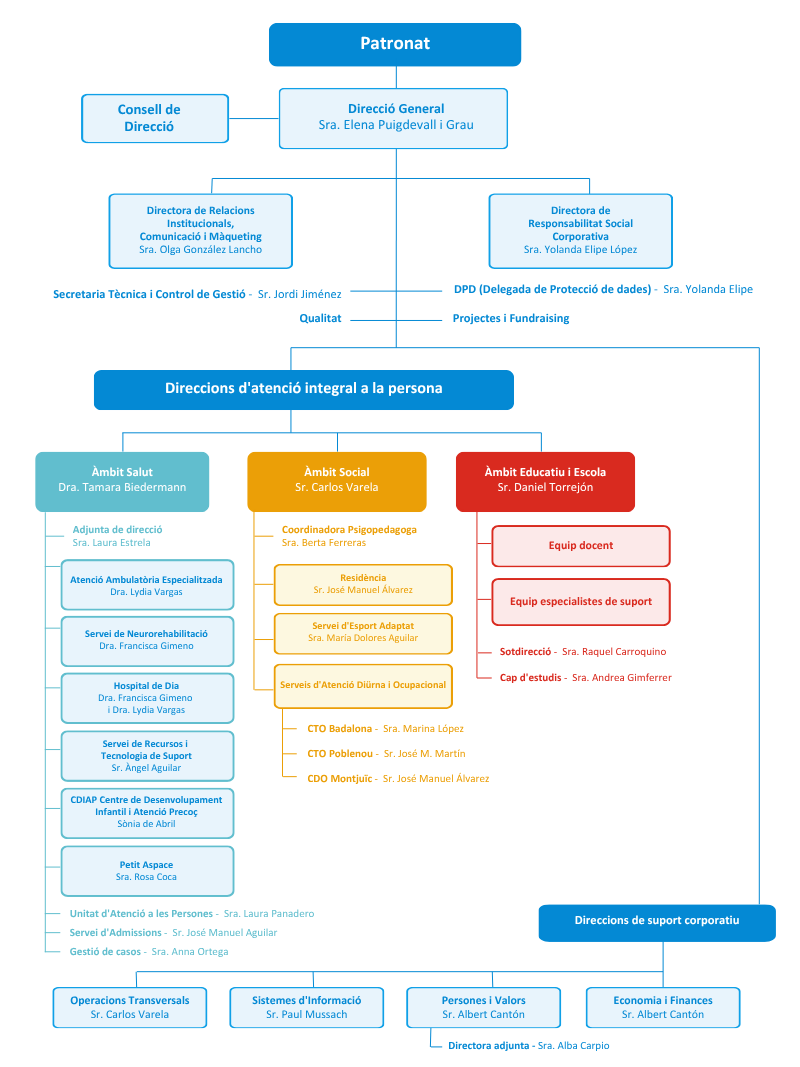organigrama_aspace.pptx (1)